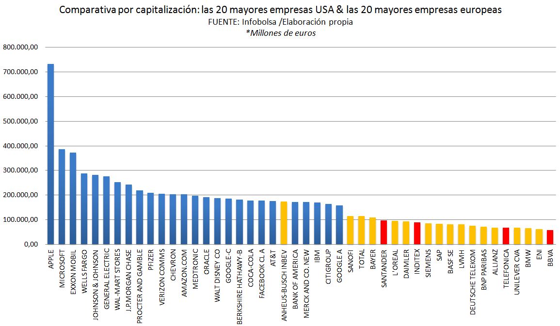 COMPAÑÍAS 